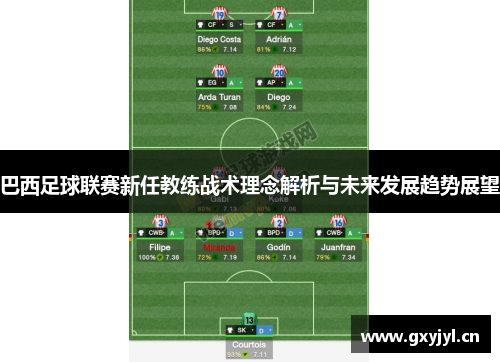 巴西足球联赛新任教练战术理念解析与未来发展趋势展望 巴西足球联赛新任教练战术理念解析与未来发展趋势展望